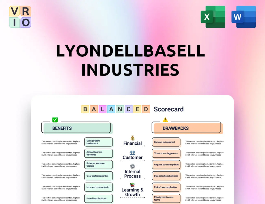 LyondellBasell Industries Balanced Scorecard