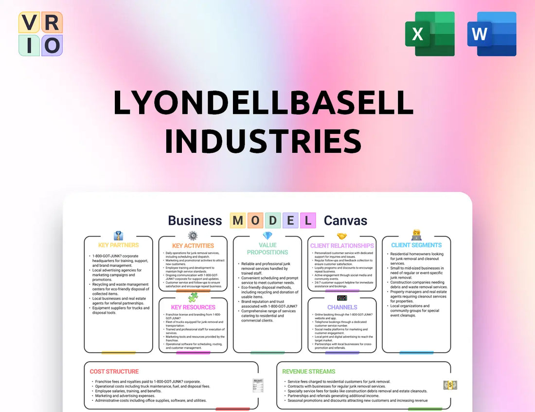 LyondellBasell Industries Business Model Canvas