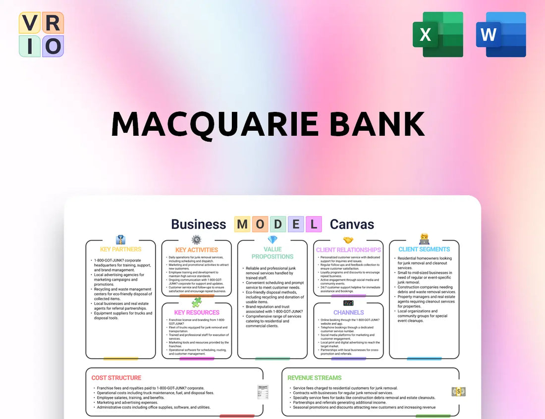 Macquarie Bank Business Model Canvas