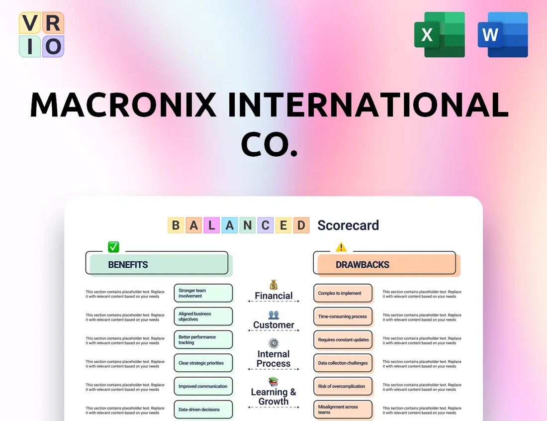 Macronix International Co. Balanced Scorecard