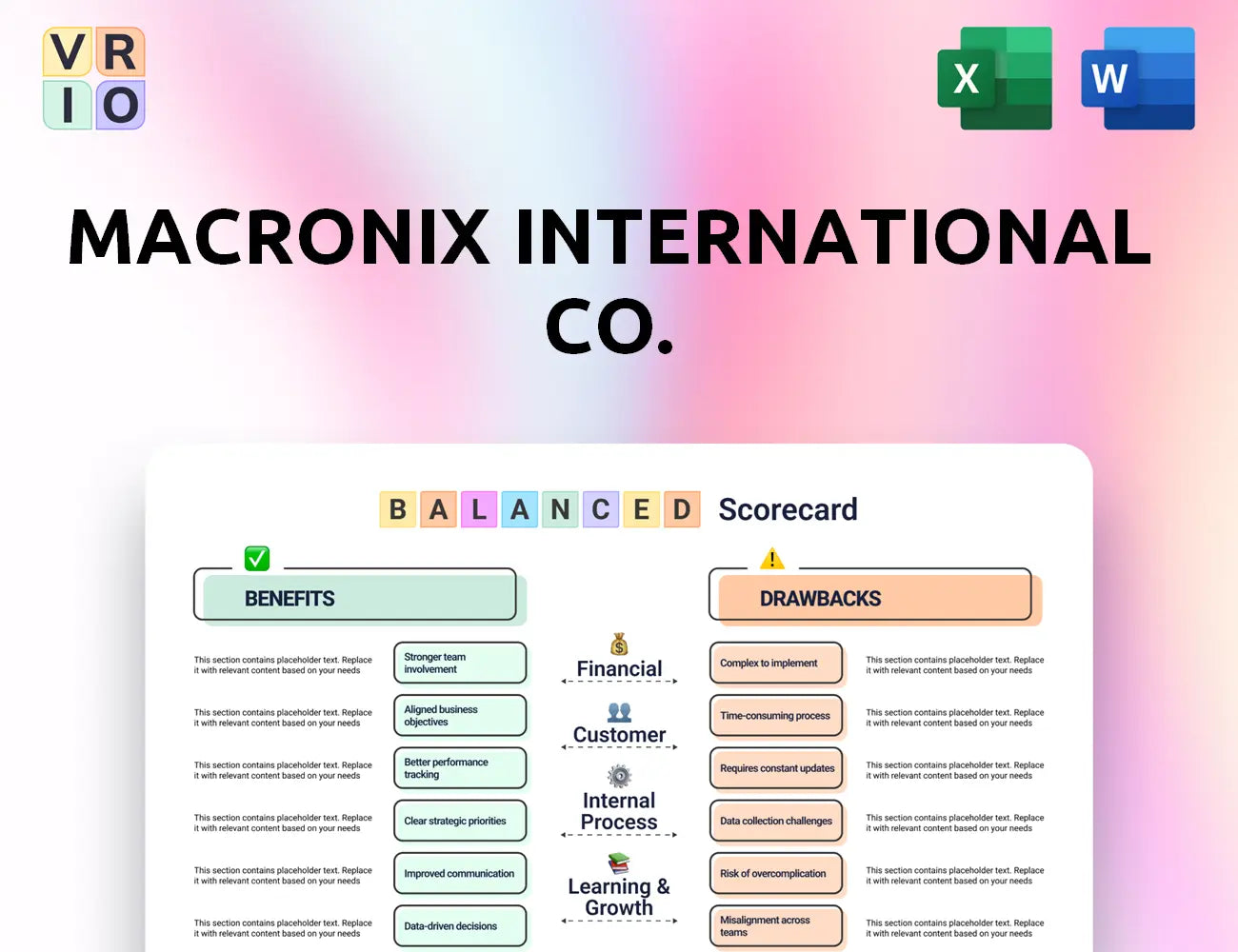 Macronix International Co. Balanced Scorecard