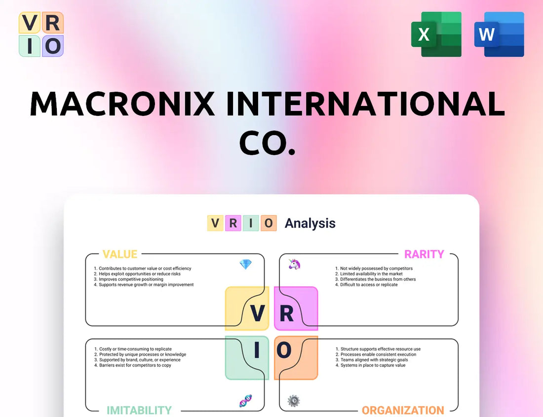 Macronix International Co. VRIO Analysis