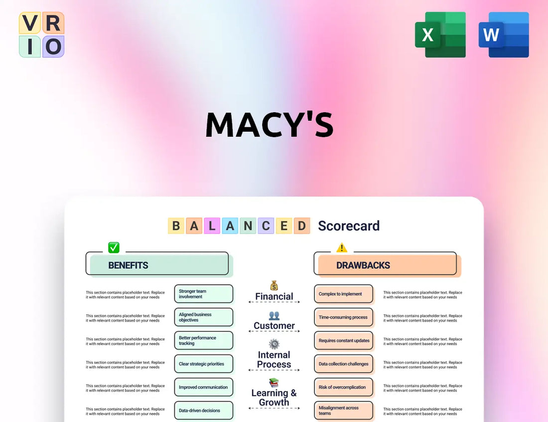 Macy's Balanced Scorecard