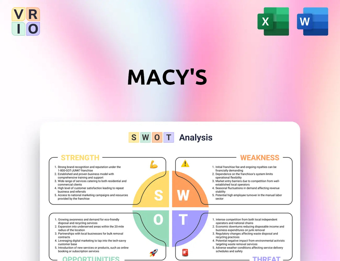 Macy's SWOT Analysis