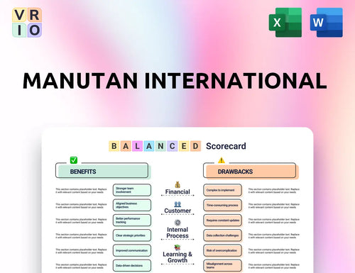 Manutan International Balanced Scorecard