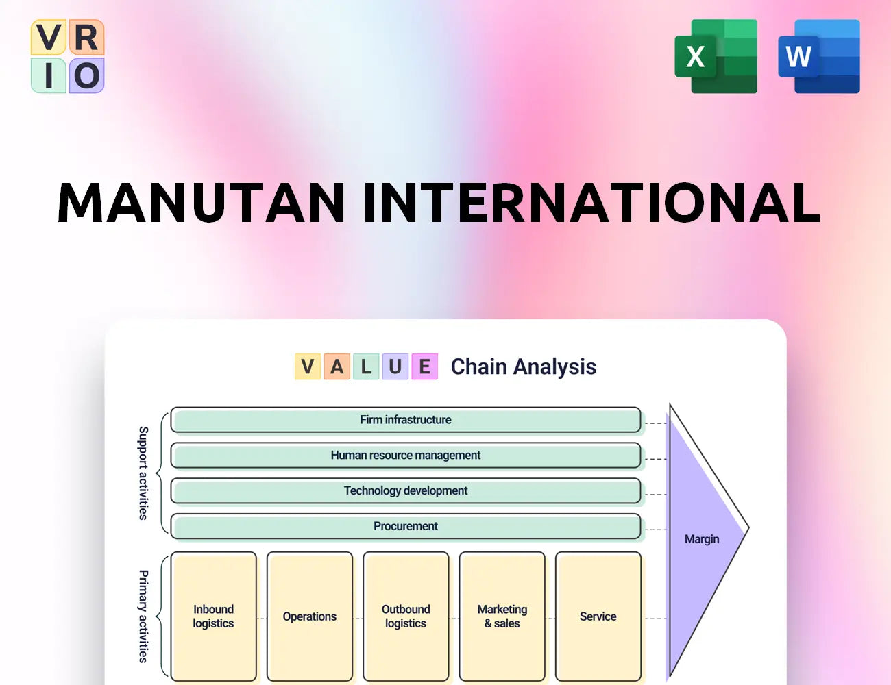 Manutan International Value Chain Analysis