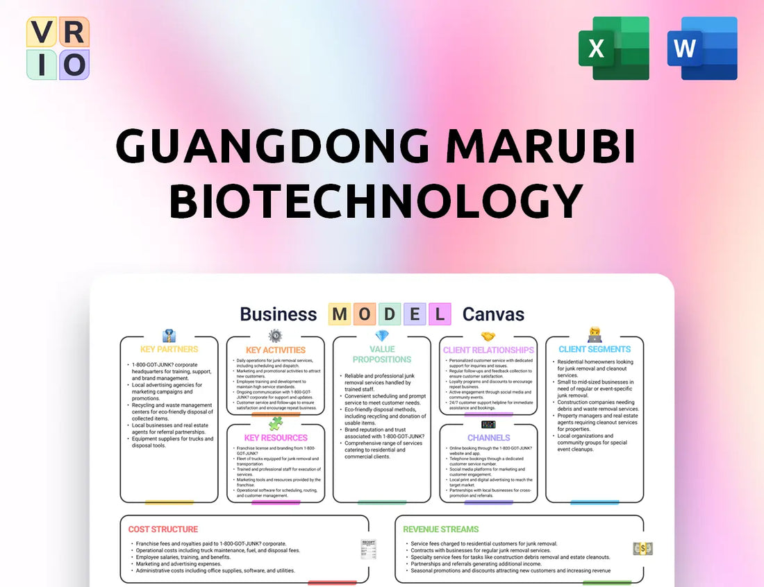 Guangdong Marubi Biotechnology Business Model Canvas
