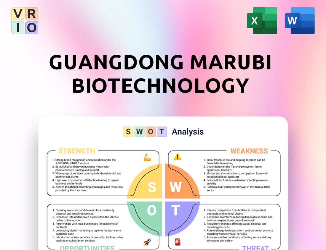 Guangdong Marubi Biotechnology SWOT Analysis
