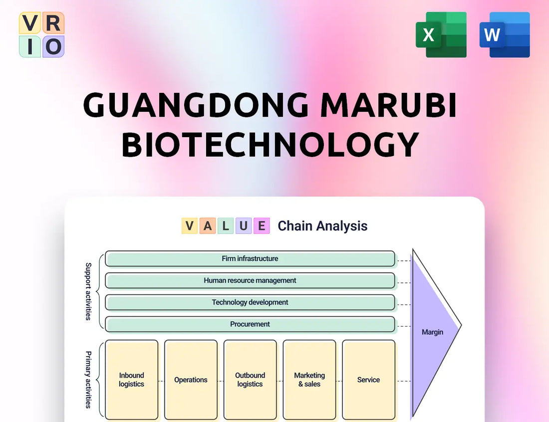 Guangdong Marubi Biotechnology Value Chain Analysis
