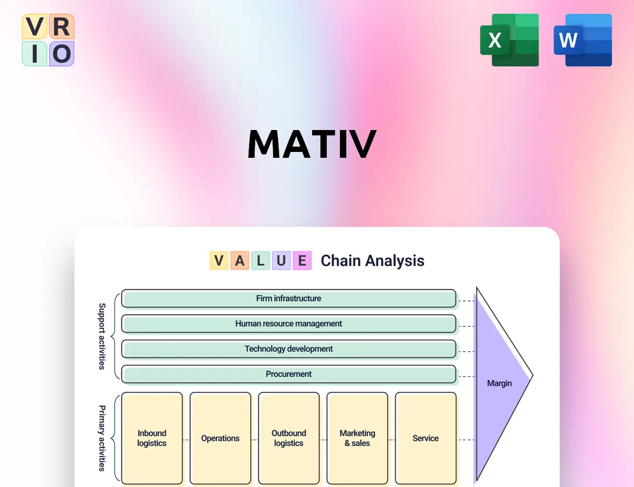 Mativ Value Chain Analysis