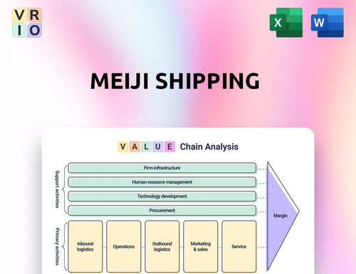 Meiji Shipping Value Chain Analysis