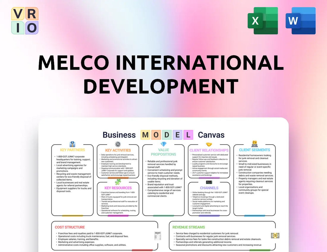 Melco International Development Business Model Canvas