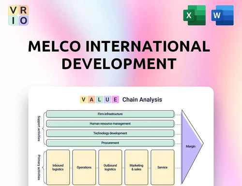 Melco International Development Value Chain Analysis