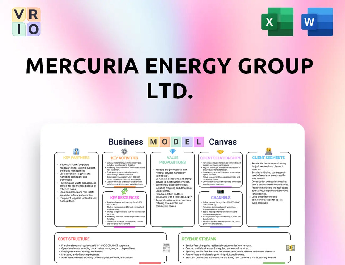 Mercuria Energy Group Ltd. Business Model Canvas