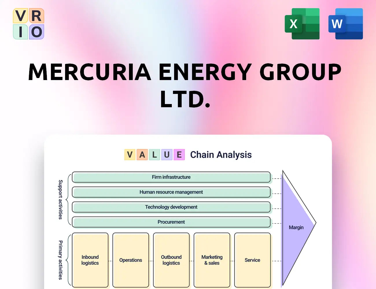 Mercuria Energy Group Ltd. Value Chain Analysis