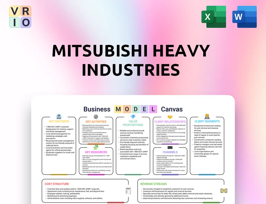 Mitsubishi Heavy Industries Business Model Canvas