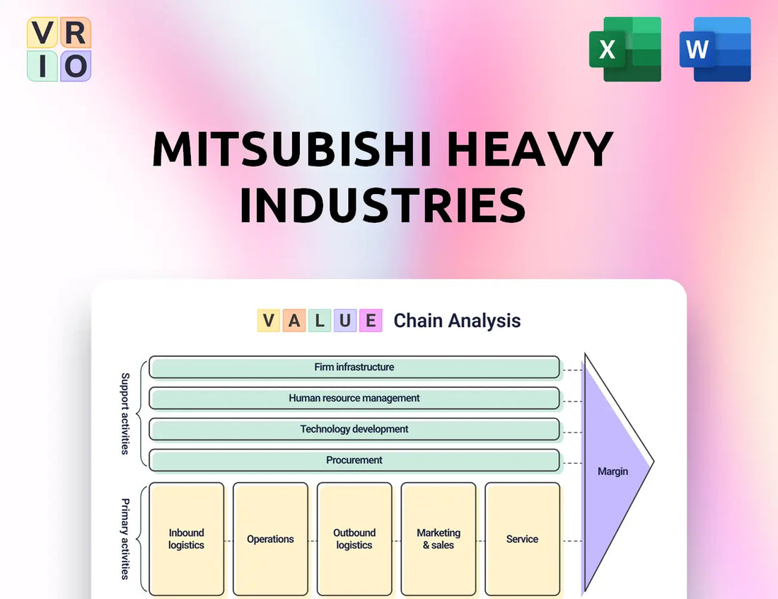 Mitsubishi Heavy Industries Value Chain Analysis