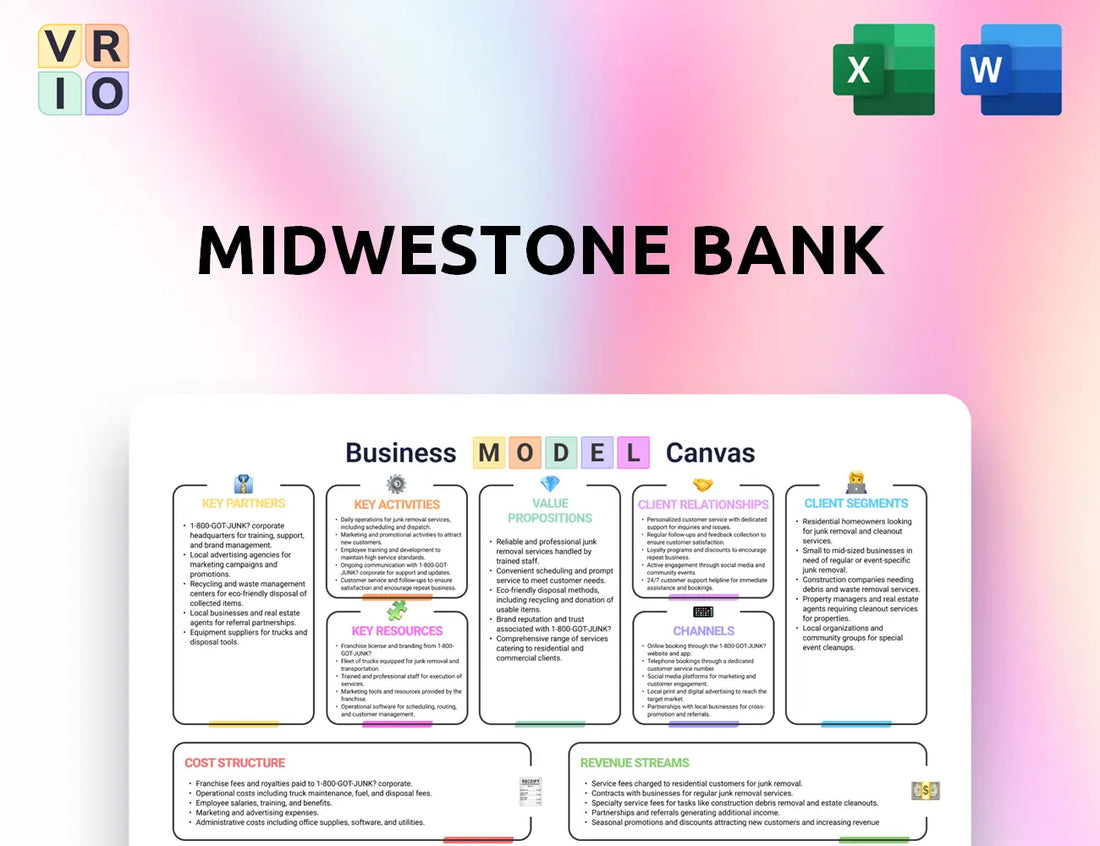 MidWestOne Bank Business Model Canvas
