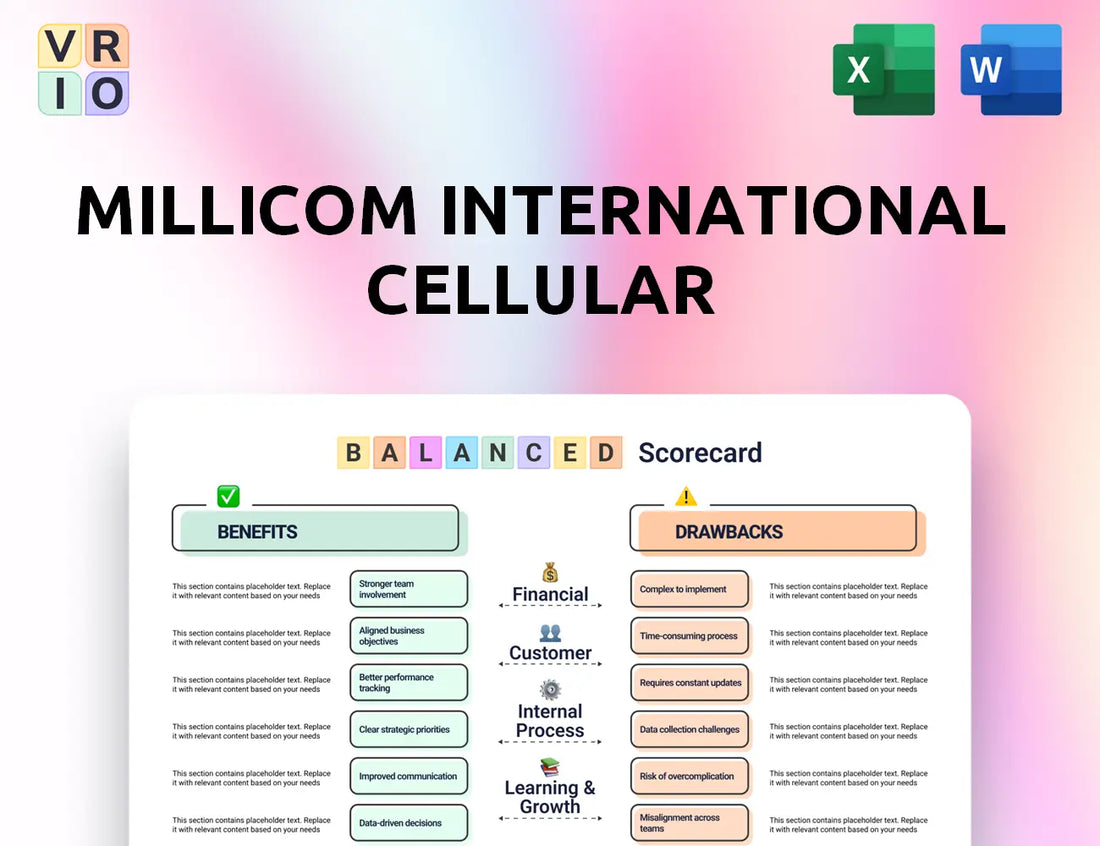 Millicom International Cellular Balanced Scorecard
