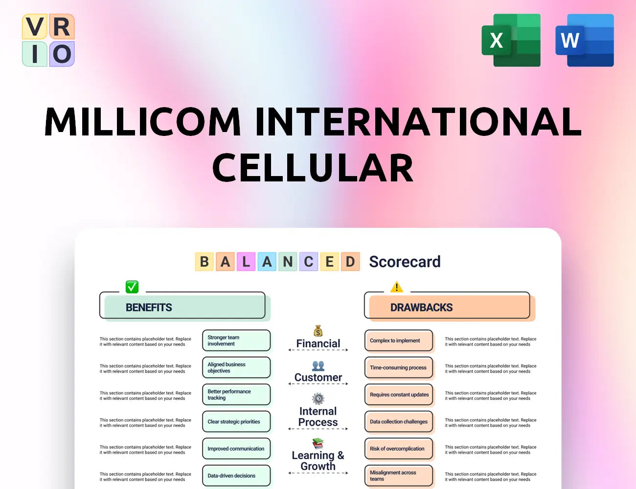 Millicom International Cellular Balanced Scorecard