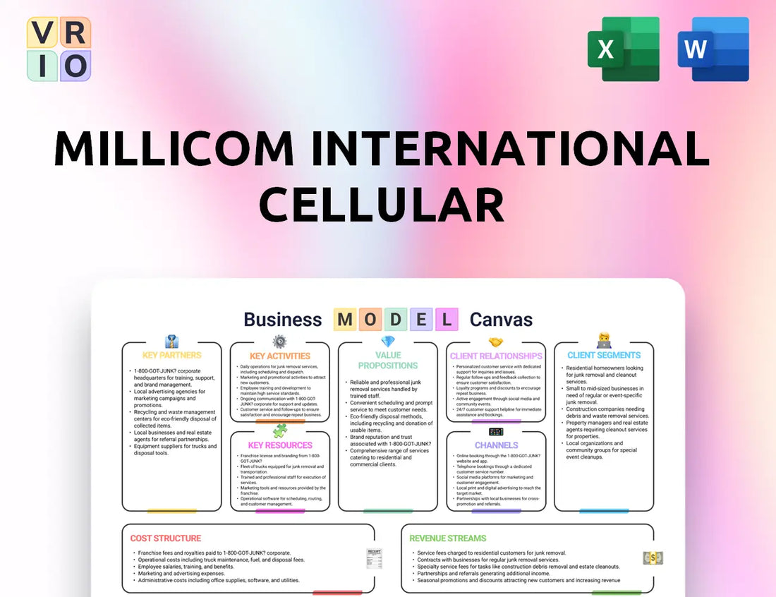 Millicom International Cellular Business Model Canvas