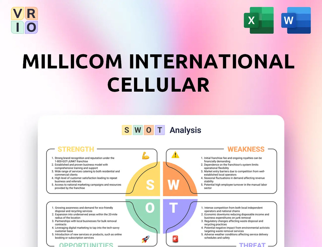 Millicom International Cellular SWOT Analysis