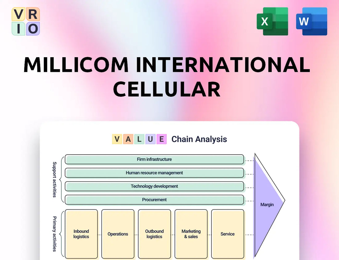 Millicom International Cellular Value Chain Analysis