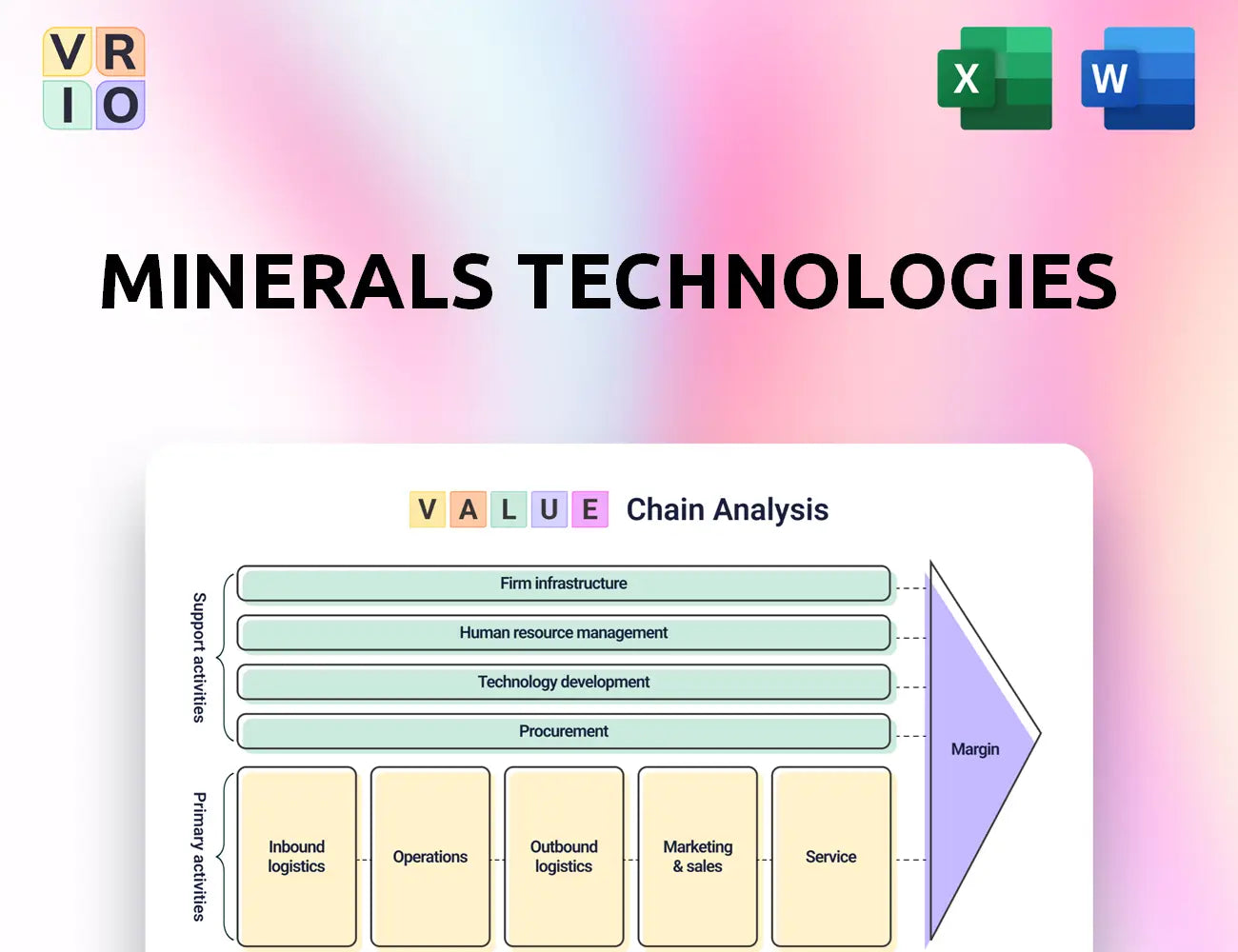 Minerals Technologies Value Chain Analysis