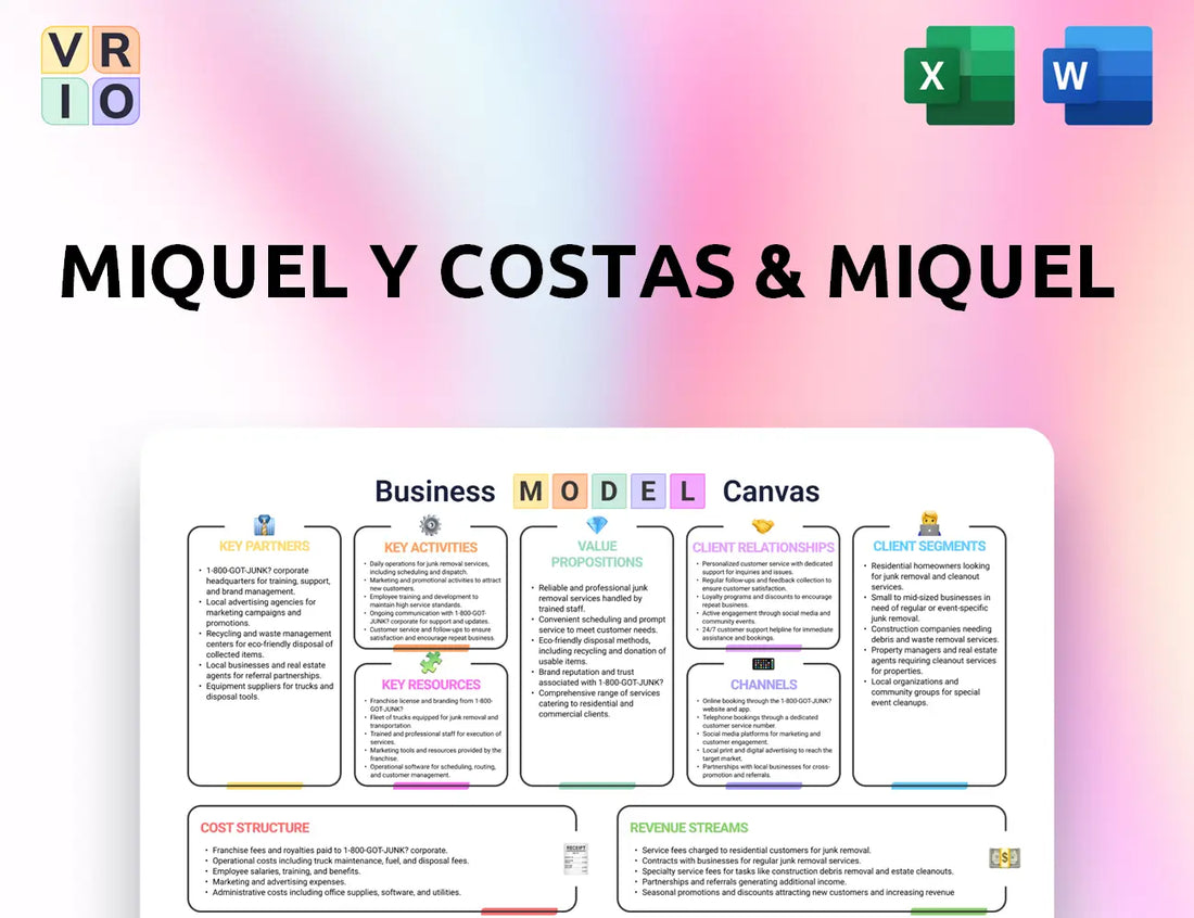 Miquel y Costas & Miquel Business Model Canvas