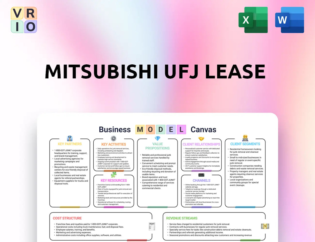 Mitsubishi UFJ Lease Business Model Canvas