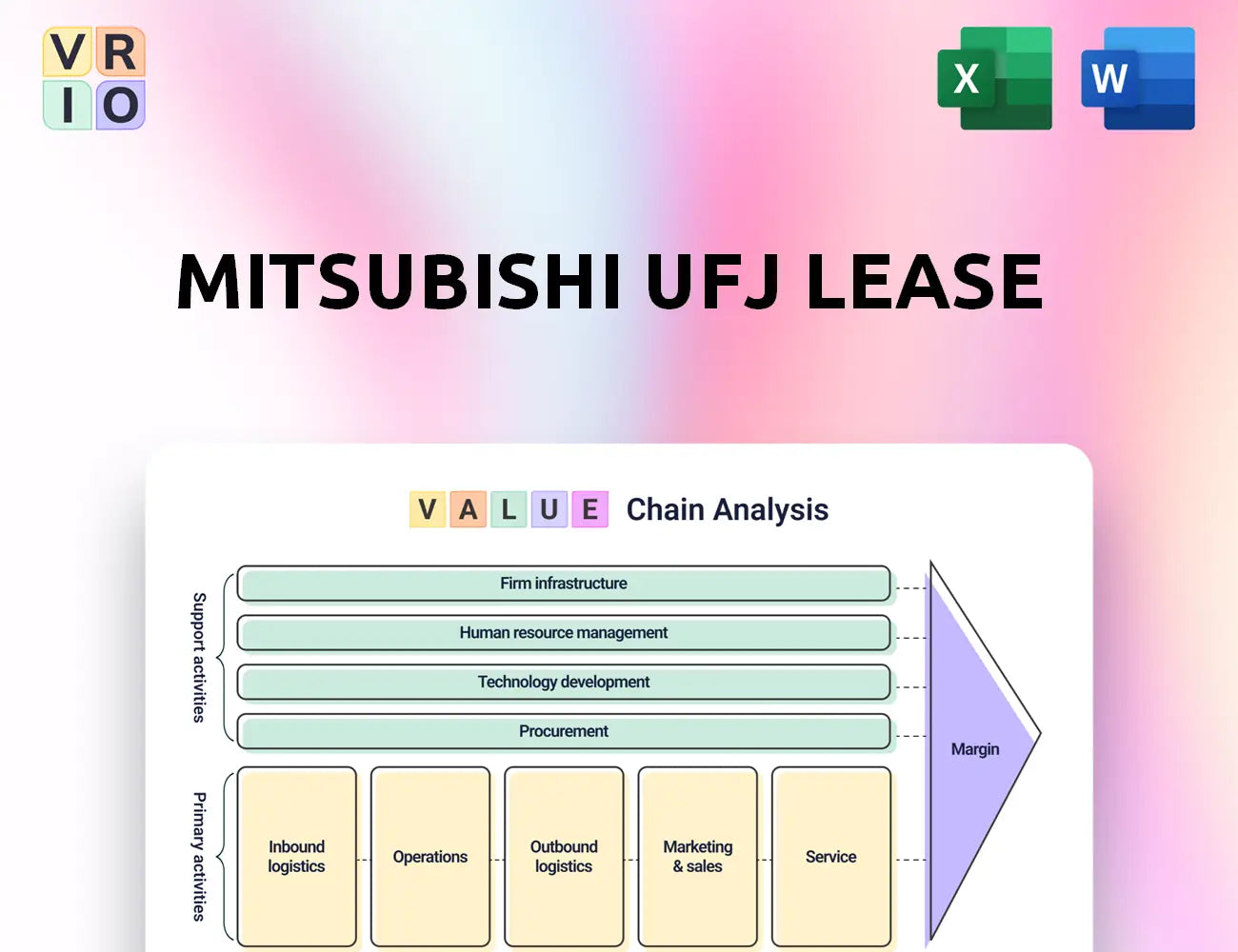 Mitsubishi UFJ Lease Value Chain Analysis