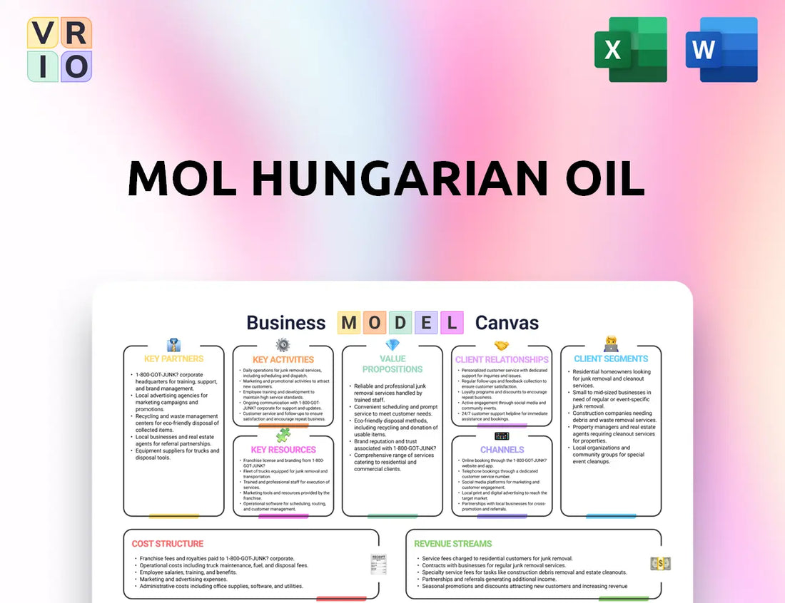 MOL Hungarian Oil Business Model Canvas