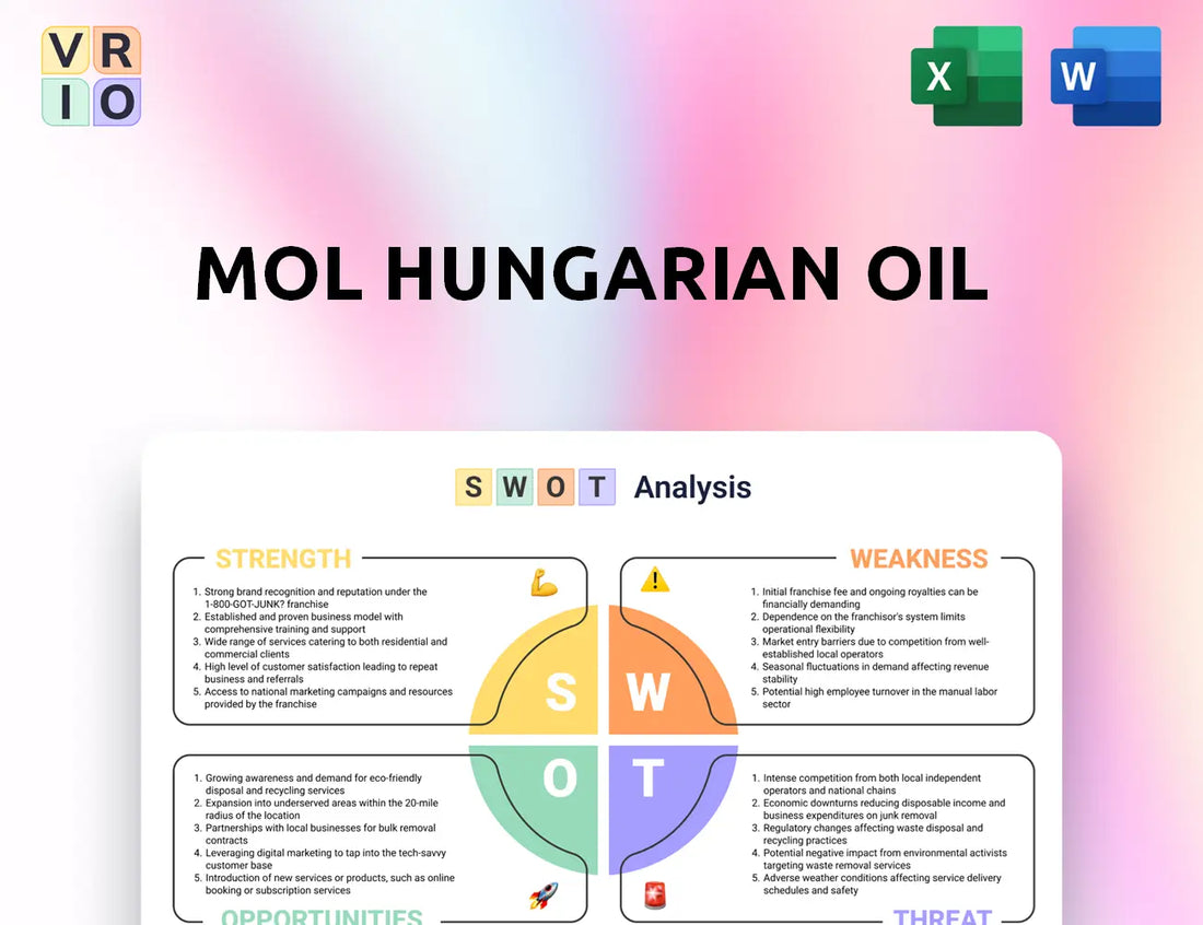 MOL Hungarian Oil SWOT Analysis