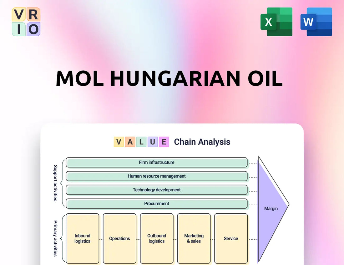 MOL Hungarian Oil Value Chain Analysis