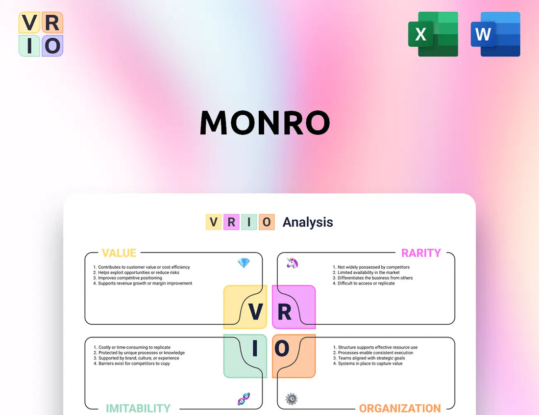 Monro VRIO Analysis