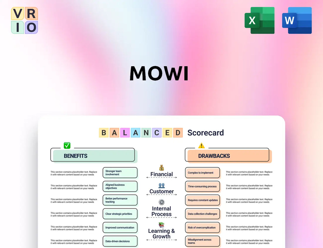 Mowi Balanced Scorecard