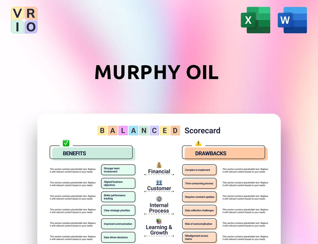 Murphy Oil Balanced Scorecard
