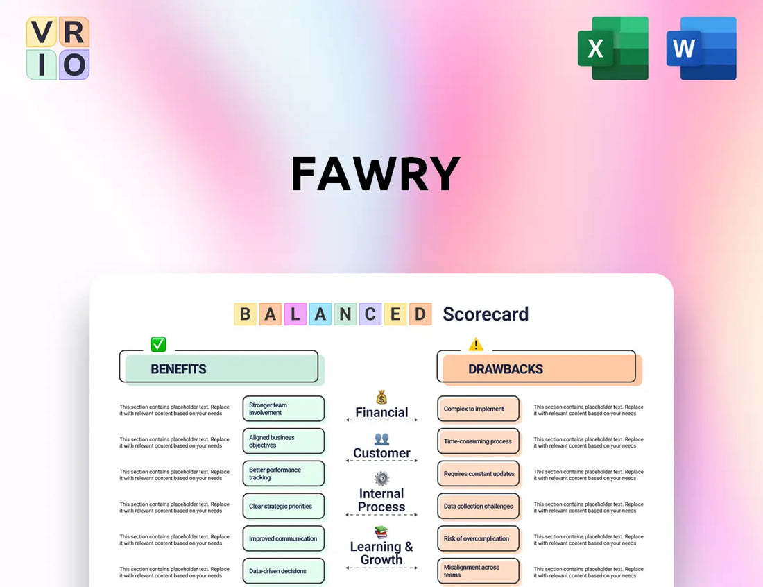 Fawry Balanced Scorecard