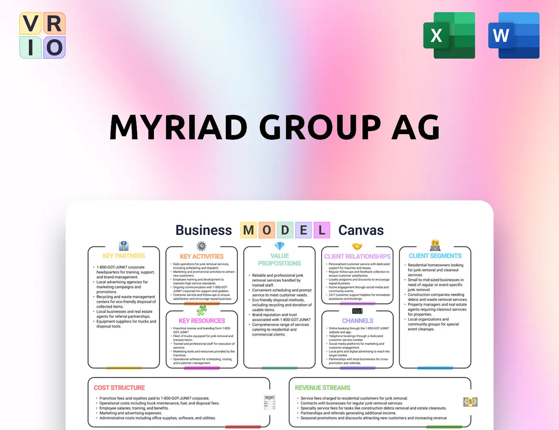 Myriad Group AG Business Model Canvas