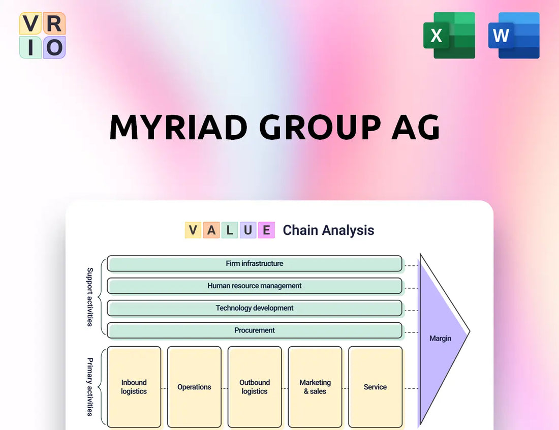 Myriad Group AG Value Chain Analysis