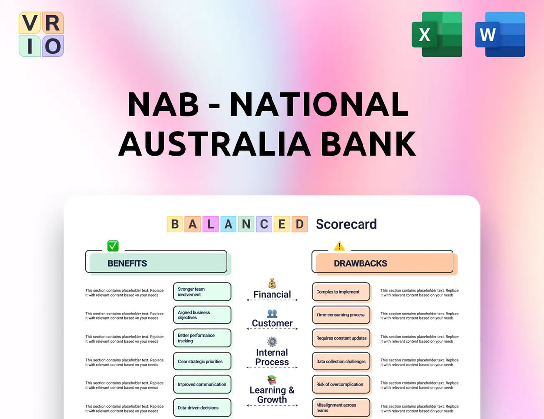 NAB - National Australia Bank Balanced Scorecard