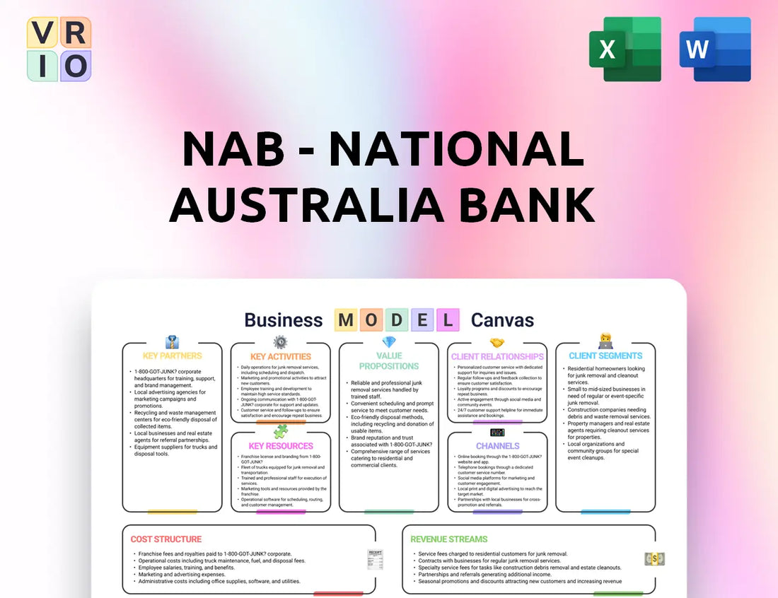 NAB - National Australia Bank Business Model Canvas