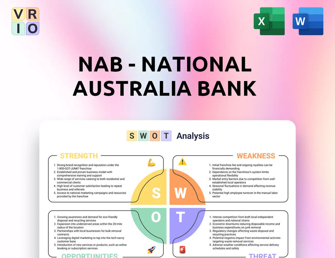 NAB - National Australia Bank SWOT Analysis