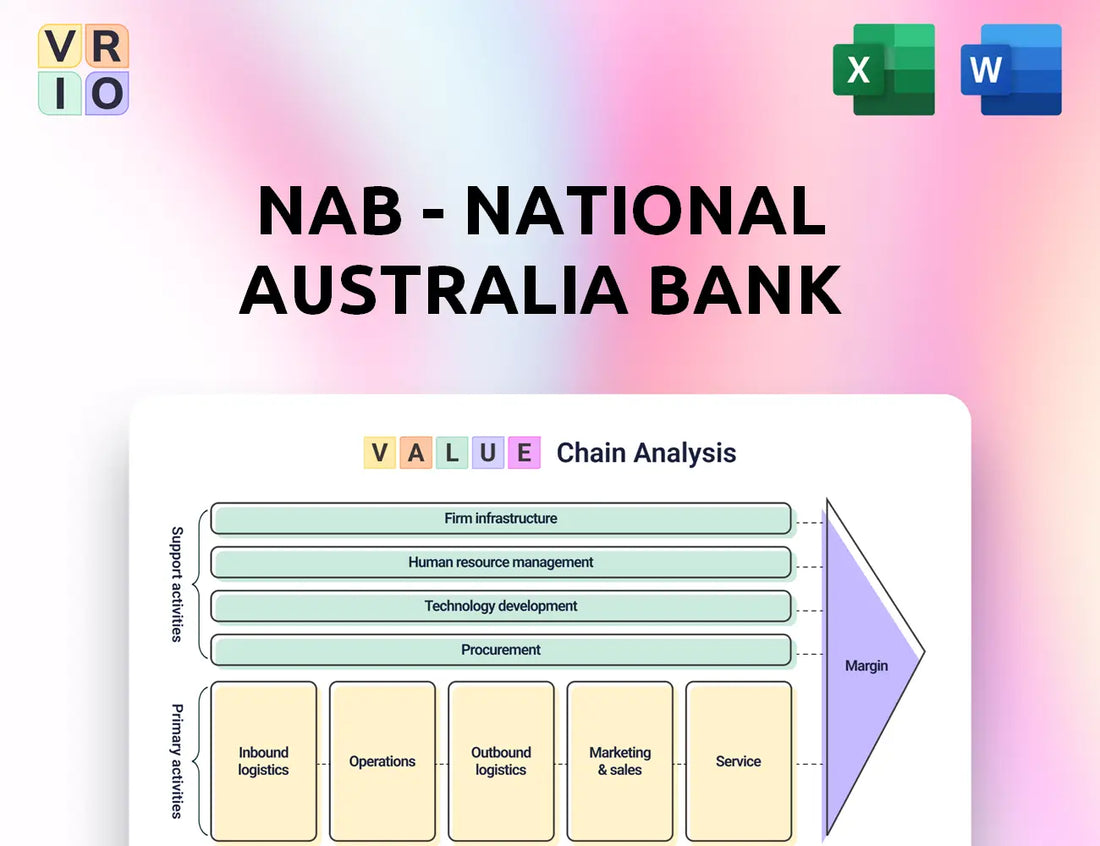 NAB - National Australia Bank Value Chain Analysis