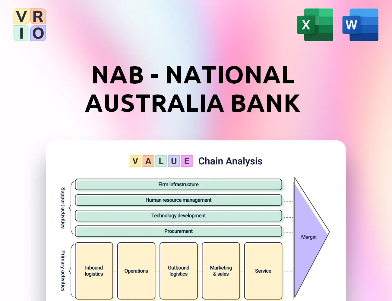 NAB - National Australia Bank Value Chain Analysis