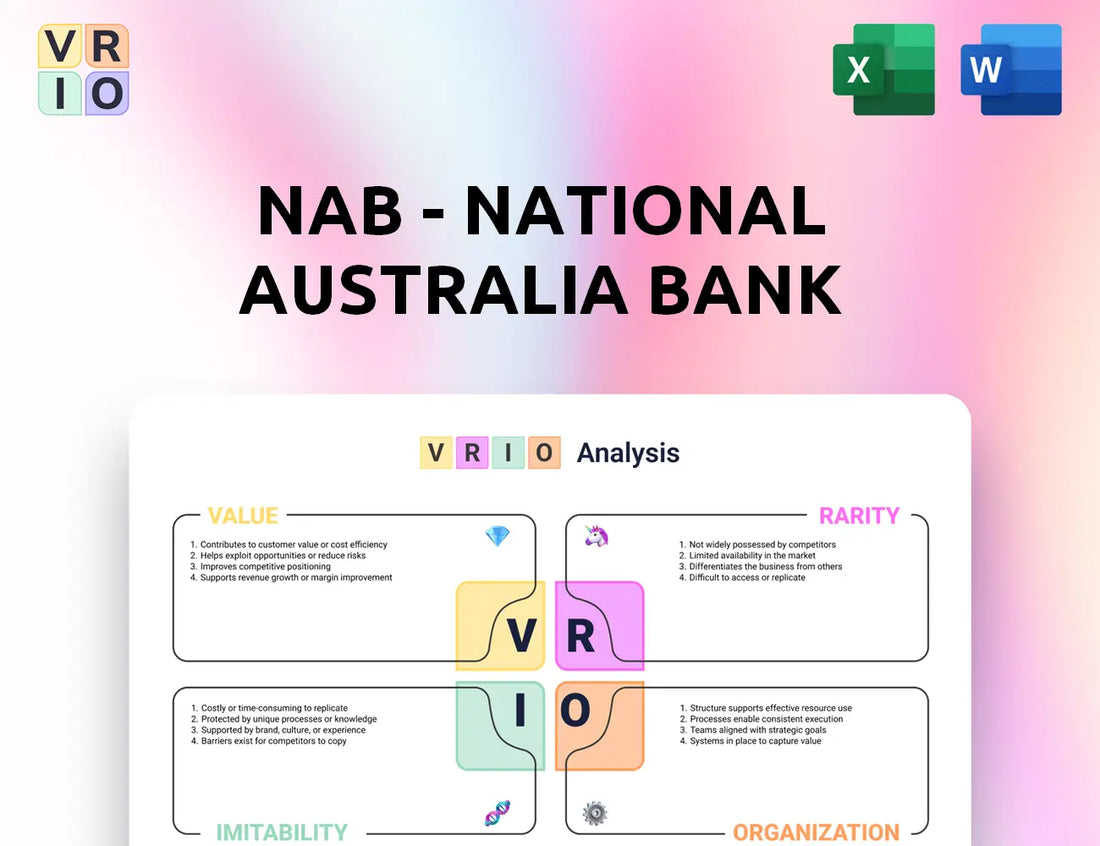 NAB - National Australia Bank VRIO Analysis