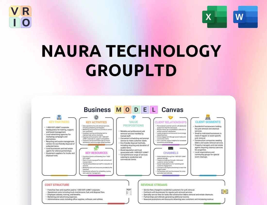 NAURA Technology GroupLtd Business Model Canvas