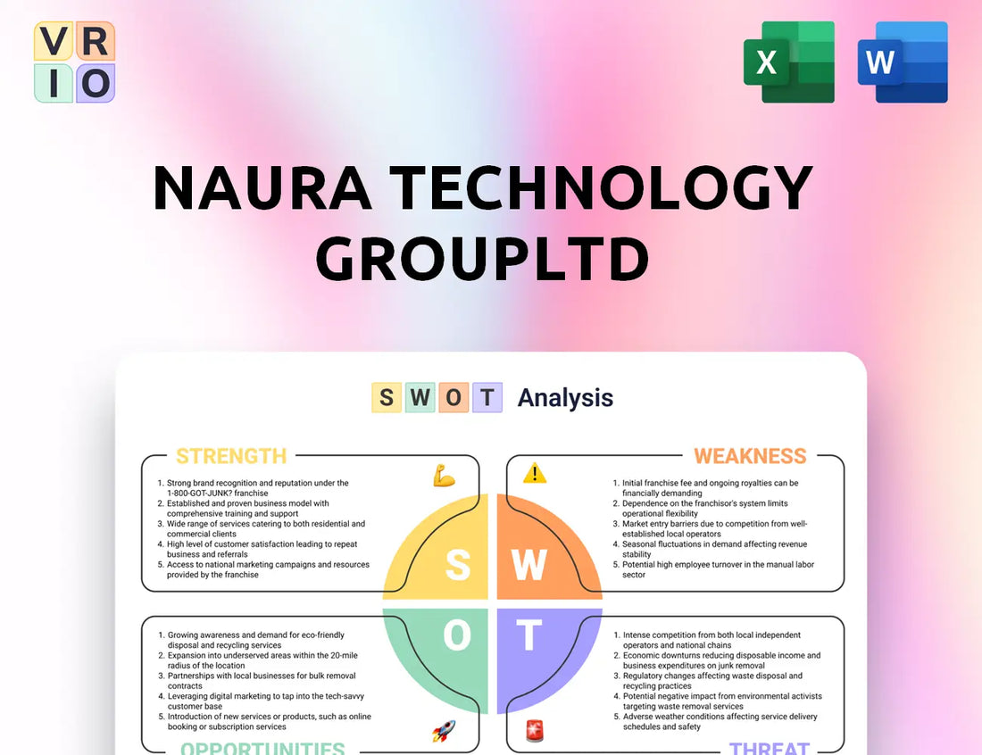 NAURA Technology GroupLtd SWOT Analysis