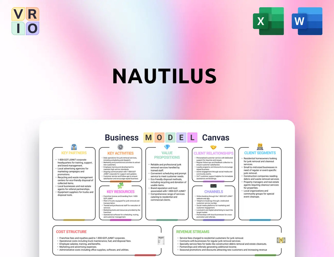 Nautilus Business Model Canvas