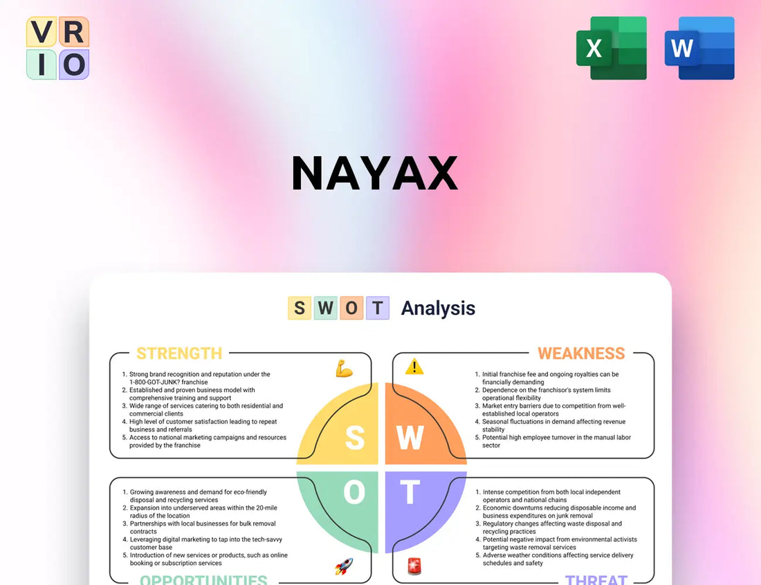 Nayax SWOT Analysis